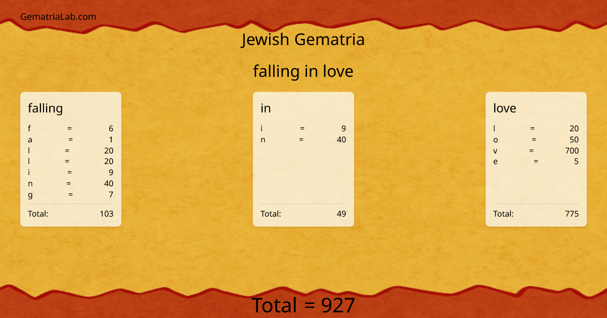 falling in love in jewish Gematria